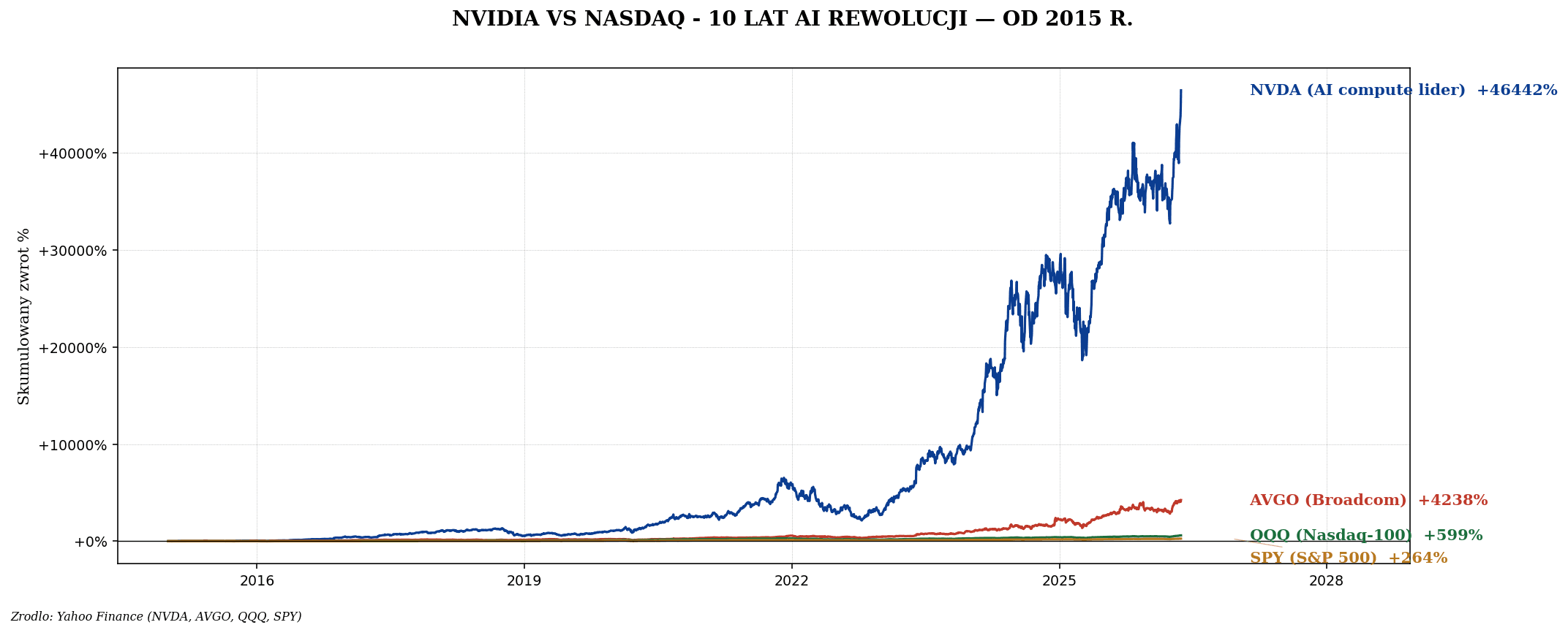 Era AI compute — NVIDIA, HBM i kto naprawdę zarabia na rewolucji