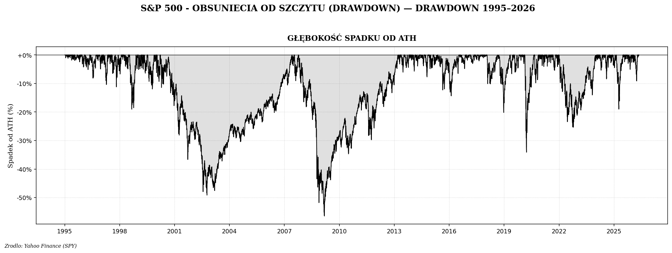 Cykle gospodarcze a rynek akcji — 4 fazy w prostych słowach