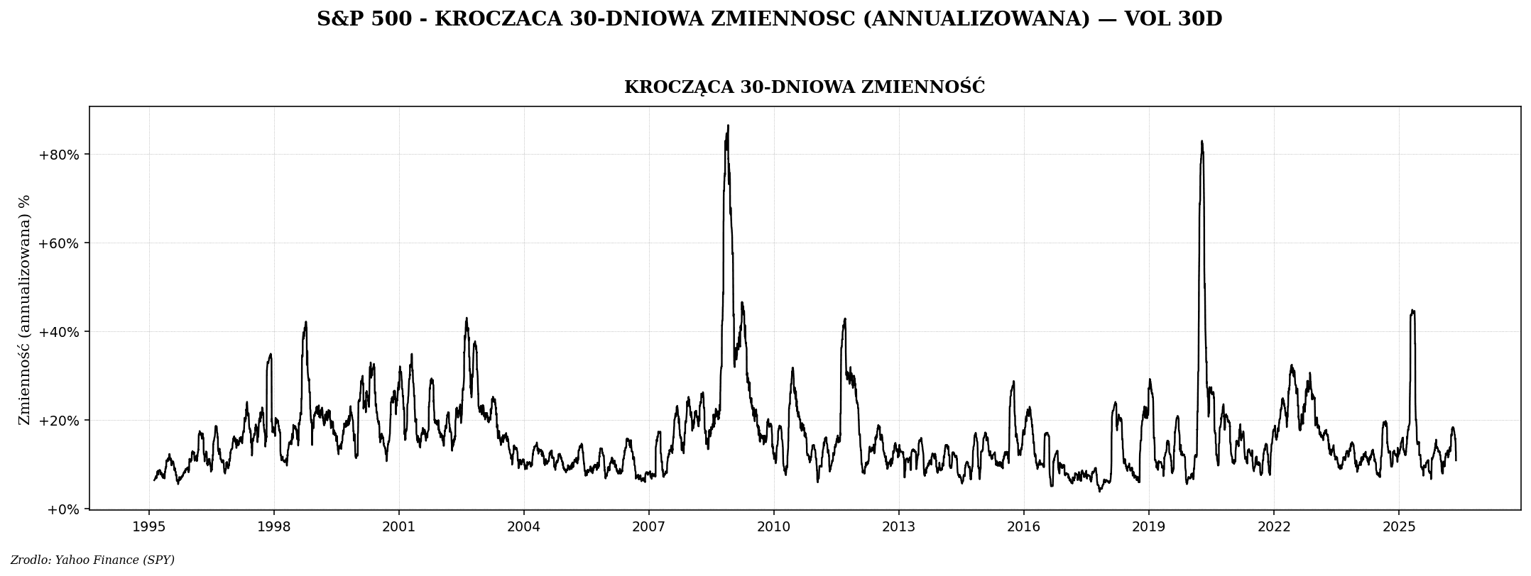 Cykle gospodarcze a rynek akcji — 4 fazy w prostych słowach