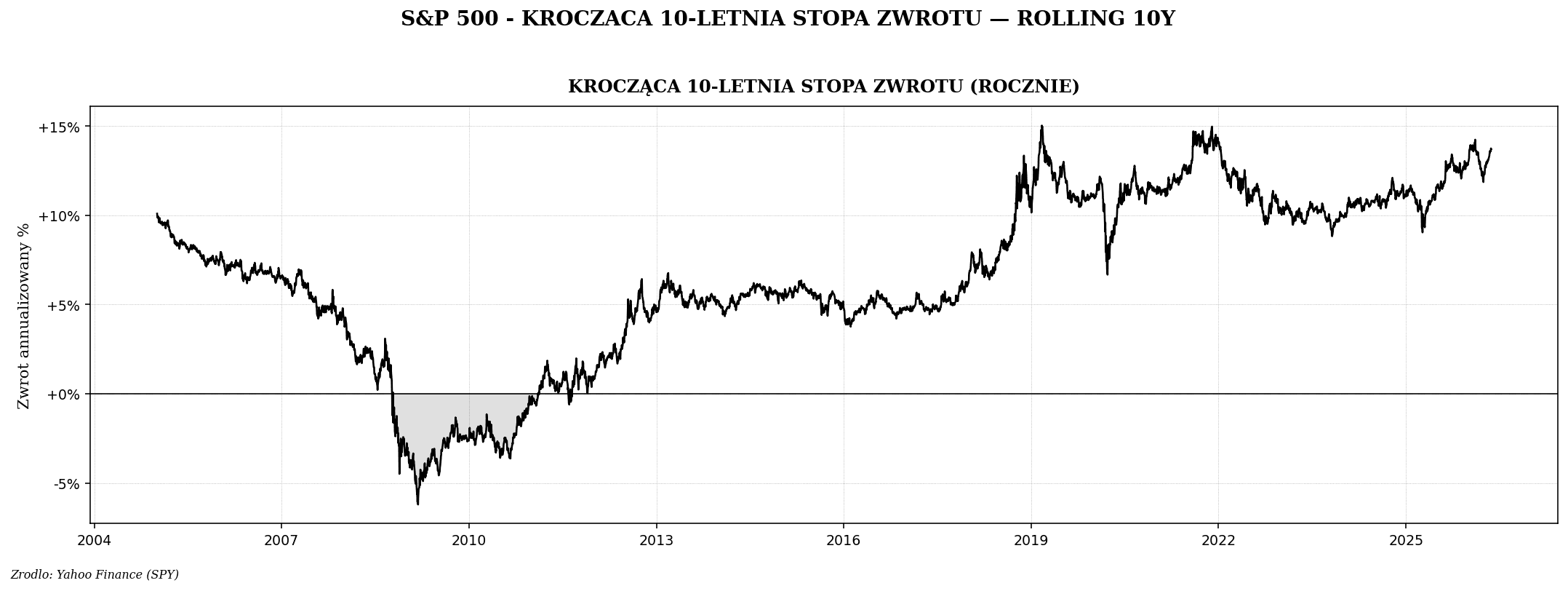 Czym są akcje i jak działa rynek giełdowy — przewodnik dla początkujących