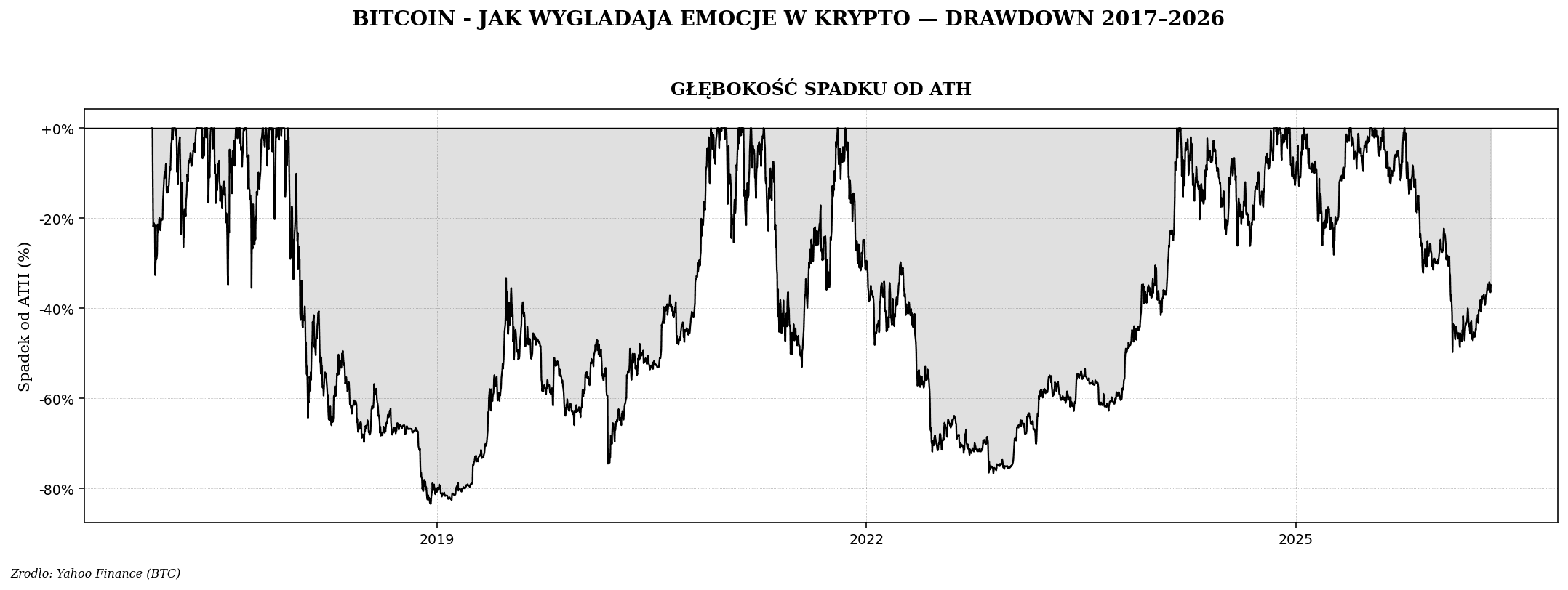 Emocje rynkowe — chciwość i strach