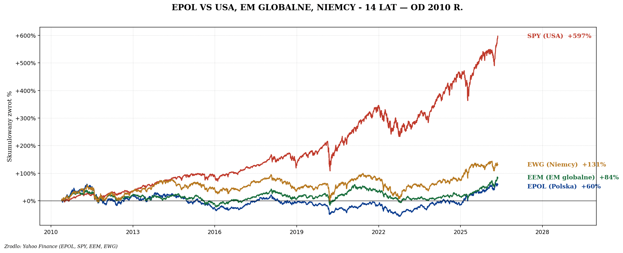 EPOL — polski ETF iShares MSCI Poland, holdings i UCITS