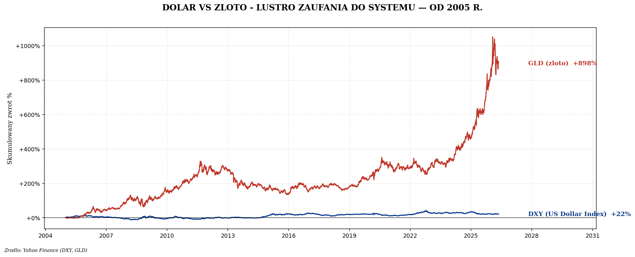 Jak działa system monetarny — FED, dodruk, waluty fiat