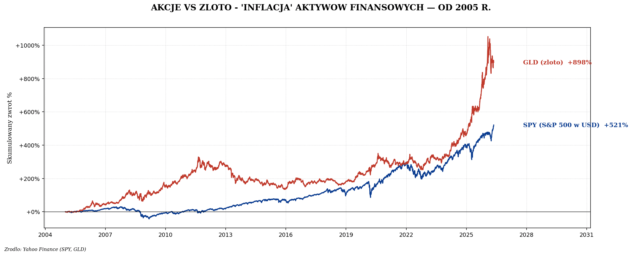 Jak działa system monetarny — FED, dodruk, waluty fiat