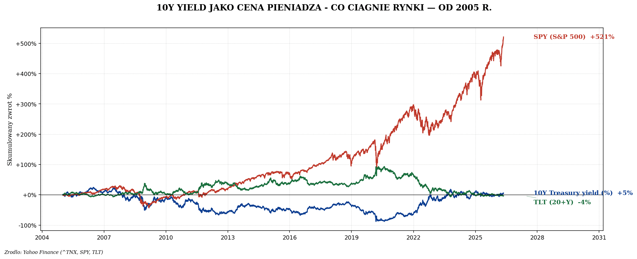 Jak działa system monetarny — FED, dodruk, waluty fiat