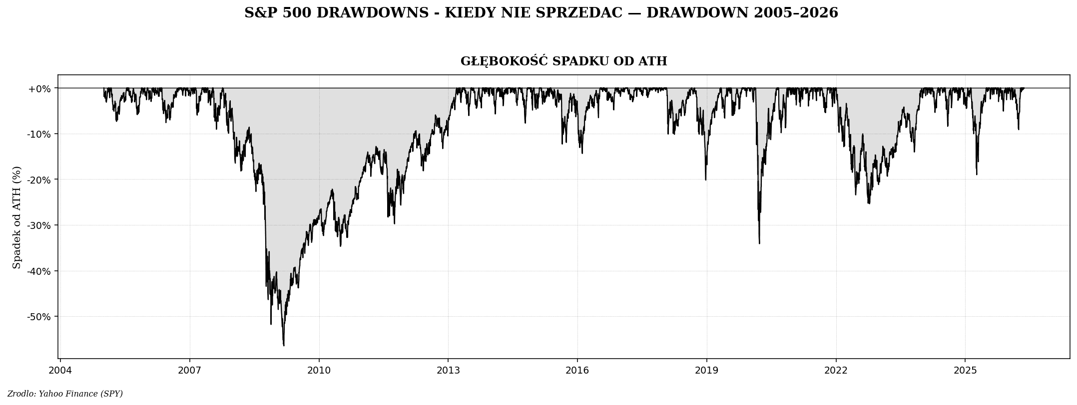 Kiedy sprzedać, kiedy trzymać — pięć reguł decyzyjnych