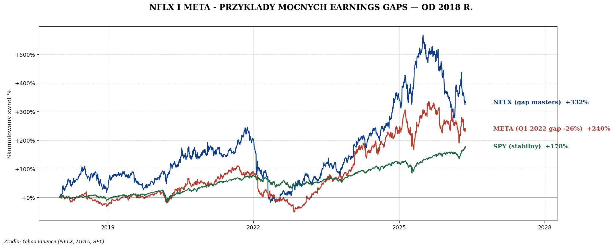 Luka cenowa (gap) — gdy stop loss zawodzi