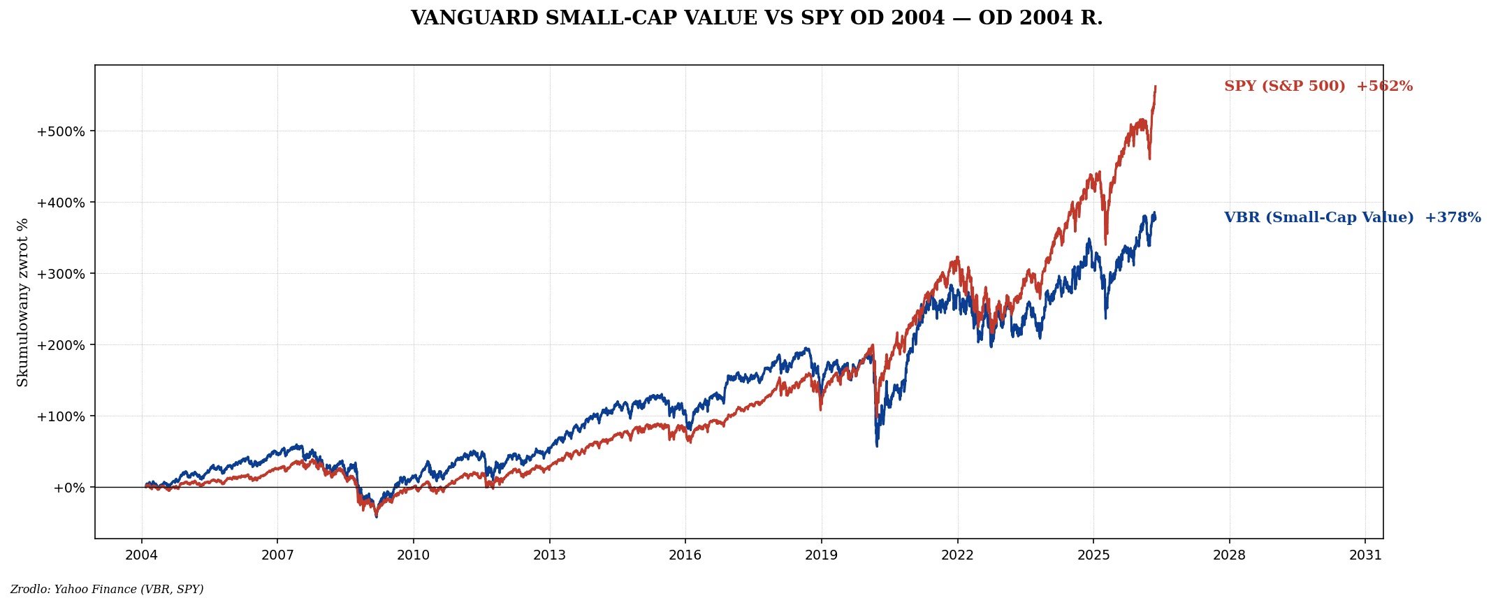 Małe vs duże spółki — small caps i ich rola w portfelu