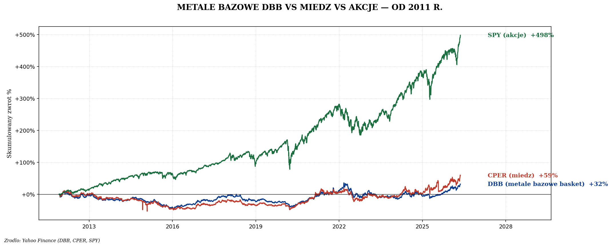 Metale przemysłowe — aluminium, nikiel, cynk