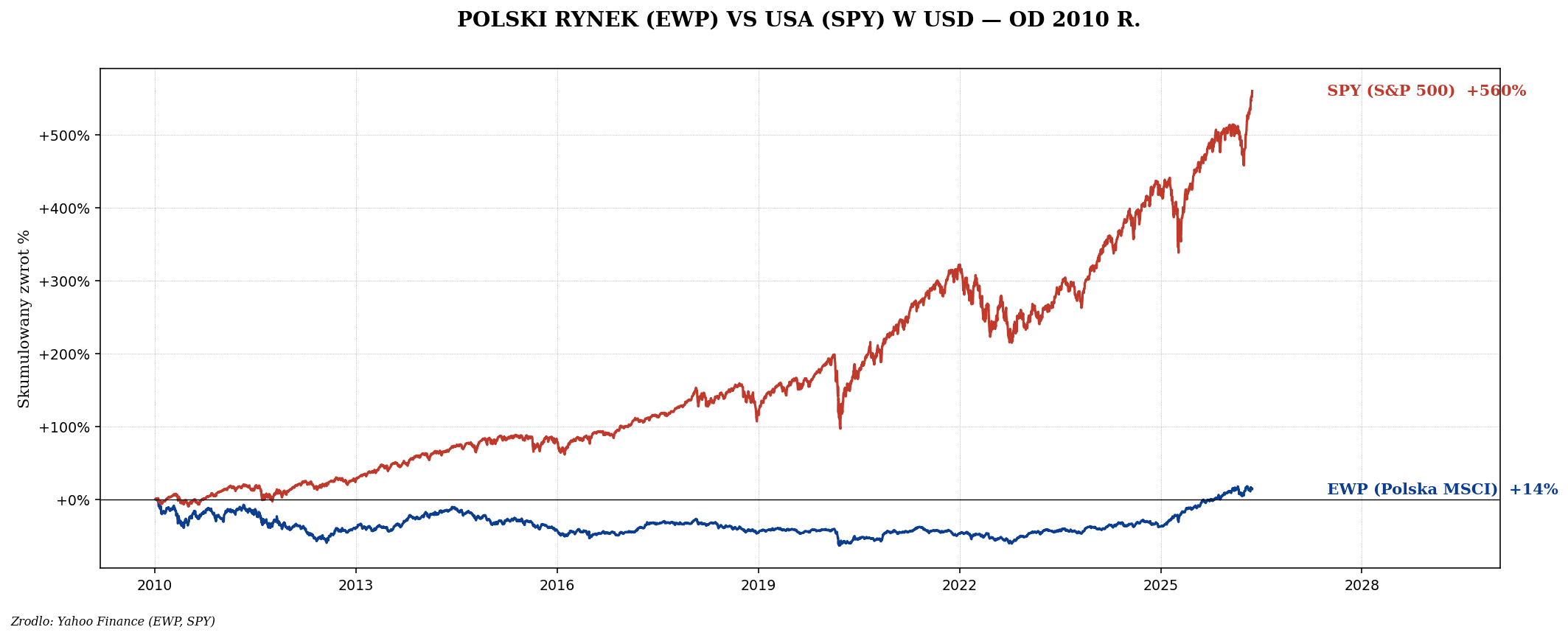 PLN i polityka NBP — polski inwestor w globalnym systemie