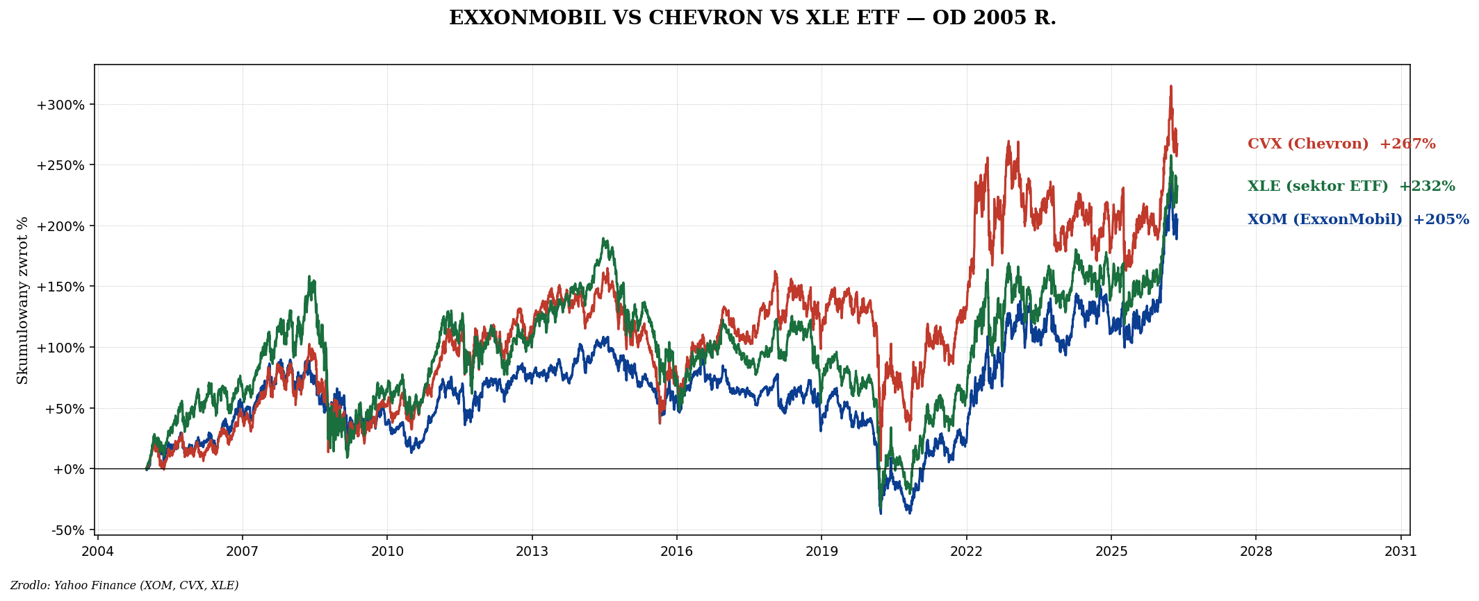 Ropa naftowa — OPEC, łupek USA, peak demand