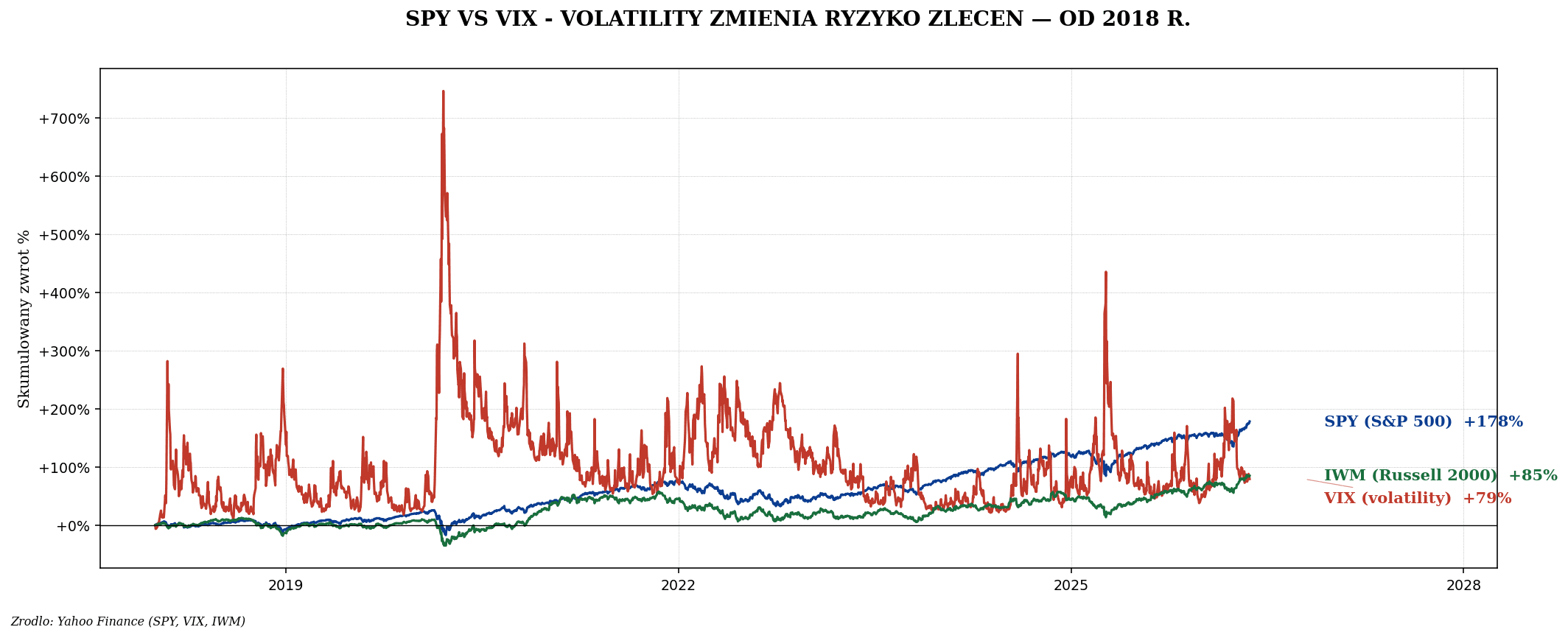 Typy zleceń — market, limit, stop, stop-limit, trailing stop