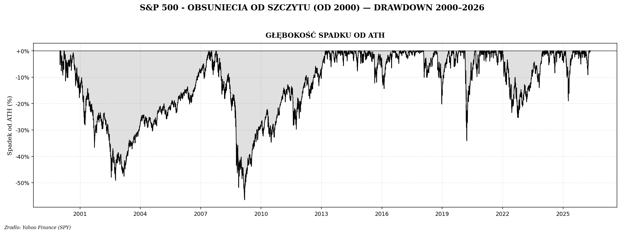 Wskaźniki wyceny — P/E, P/BV, CAPE w prostych słowach