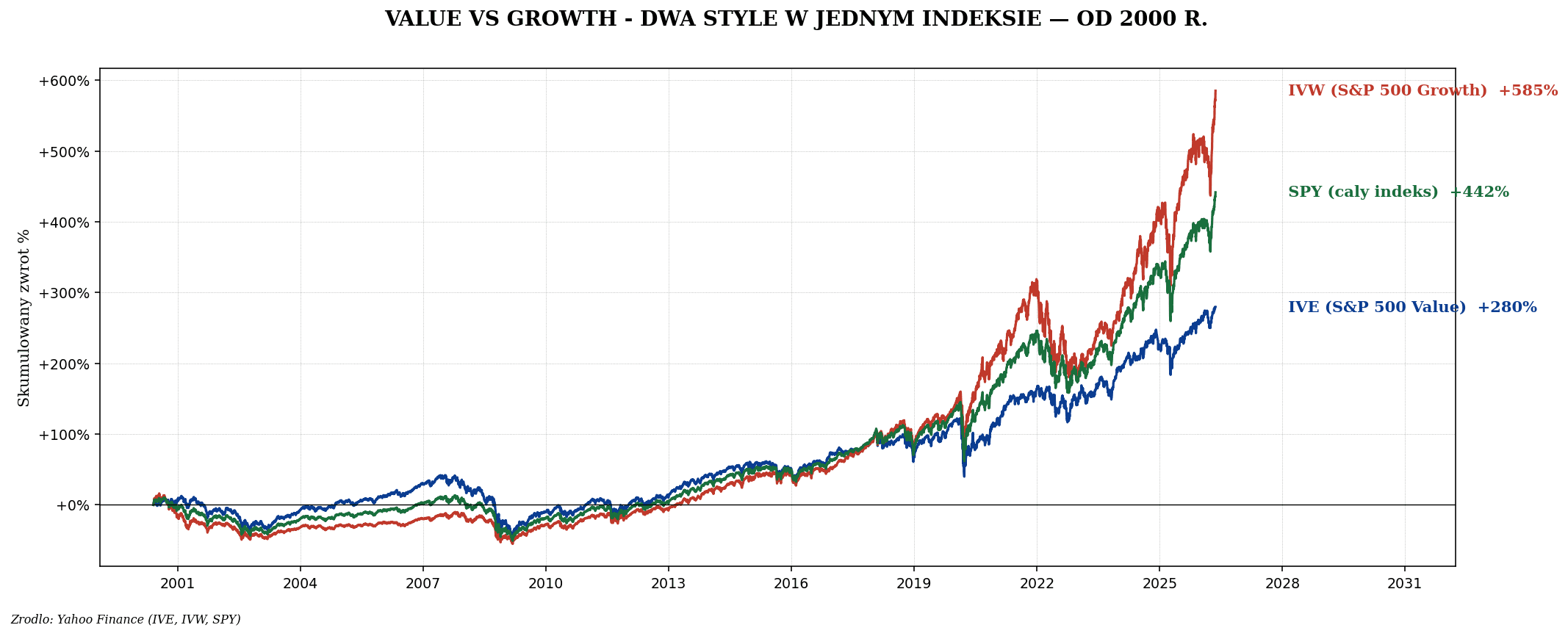 Wskaźniki wyceny — P/E, P/BV, CAPE w prostych słowach