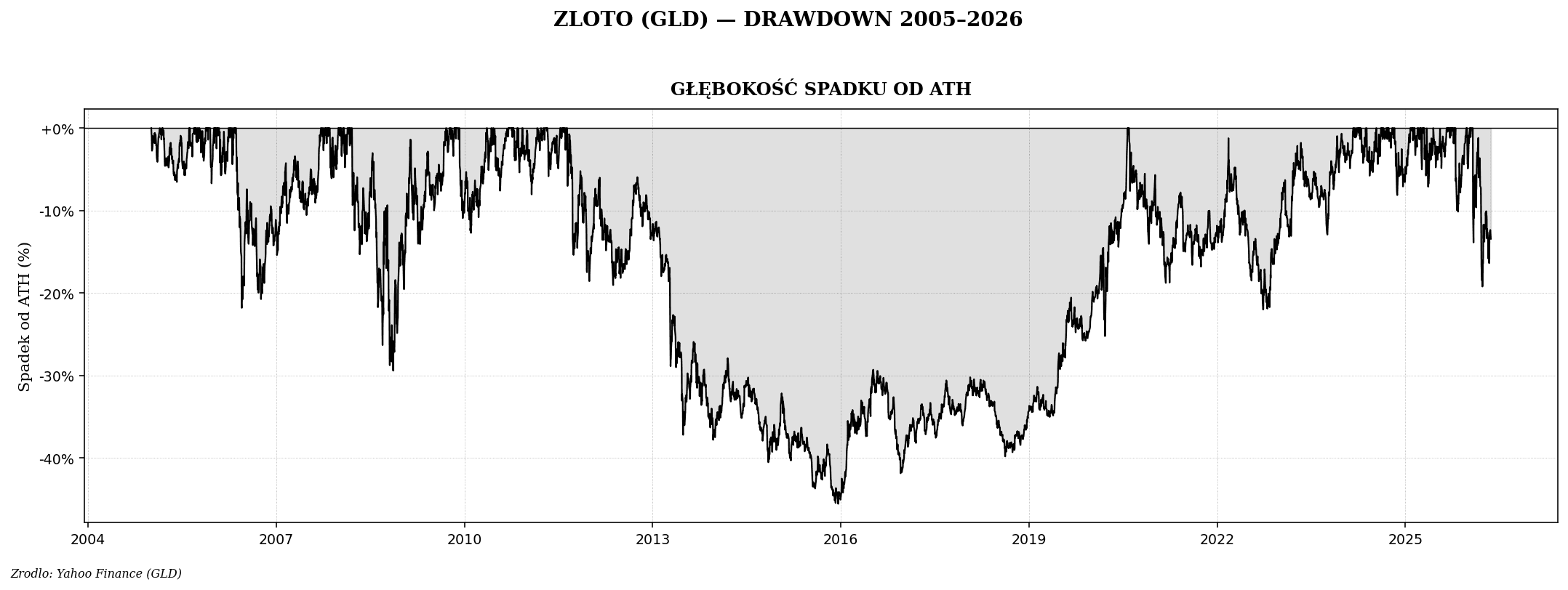 Złoto vs system monetarny — dlaczego banki centralne kupują rekordowo